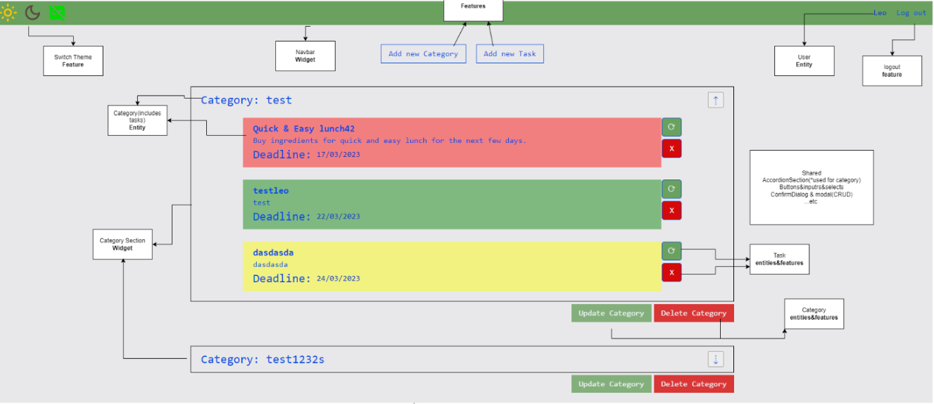 Screenshot of the task manager project