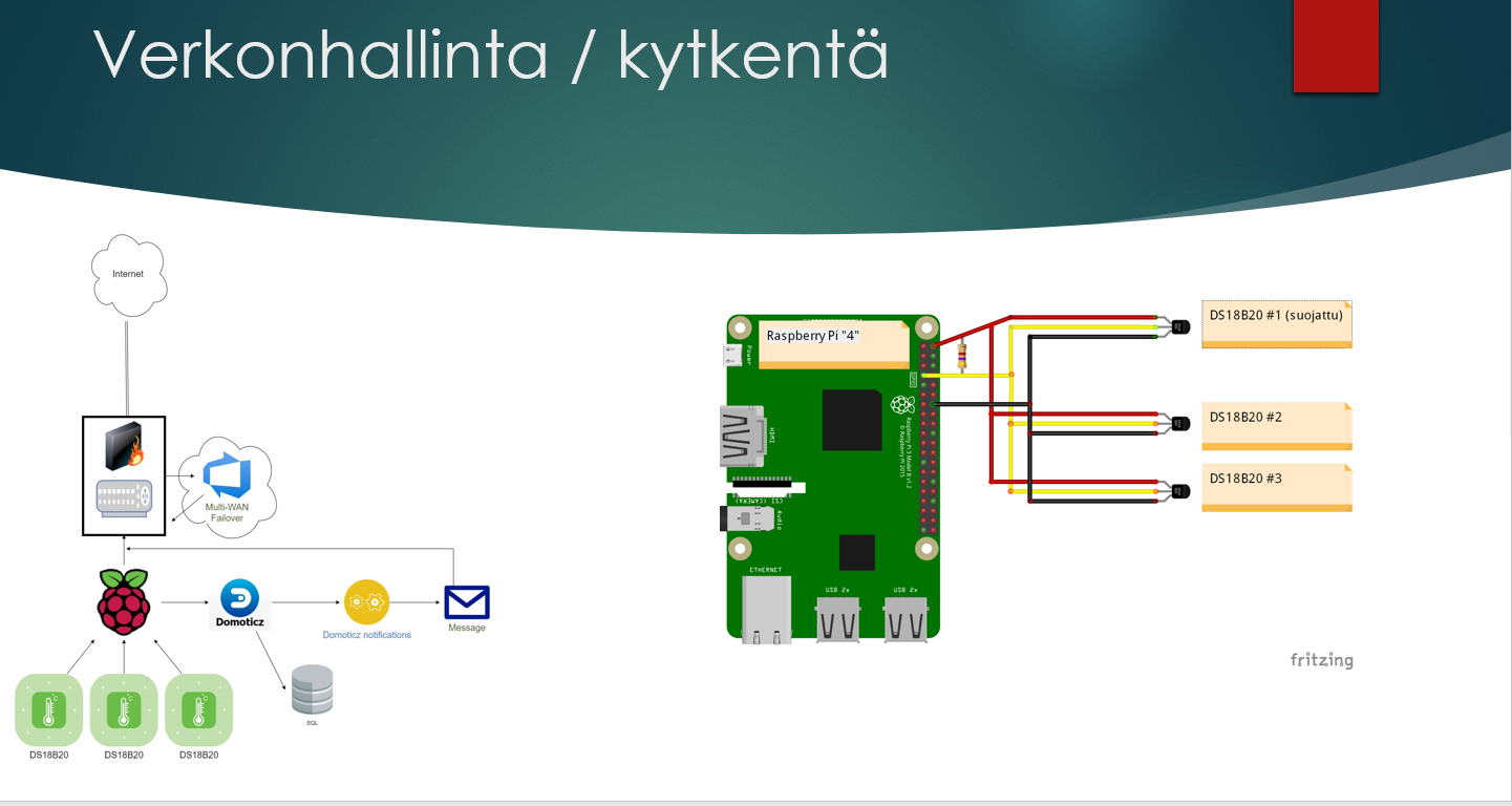 Screenshot of the IoT project